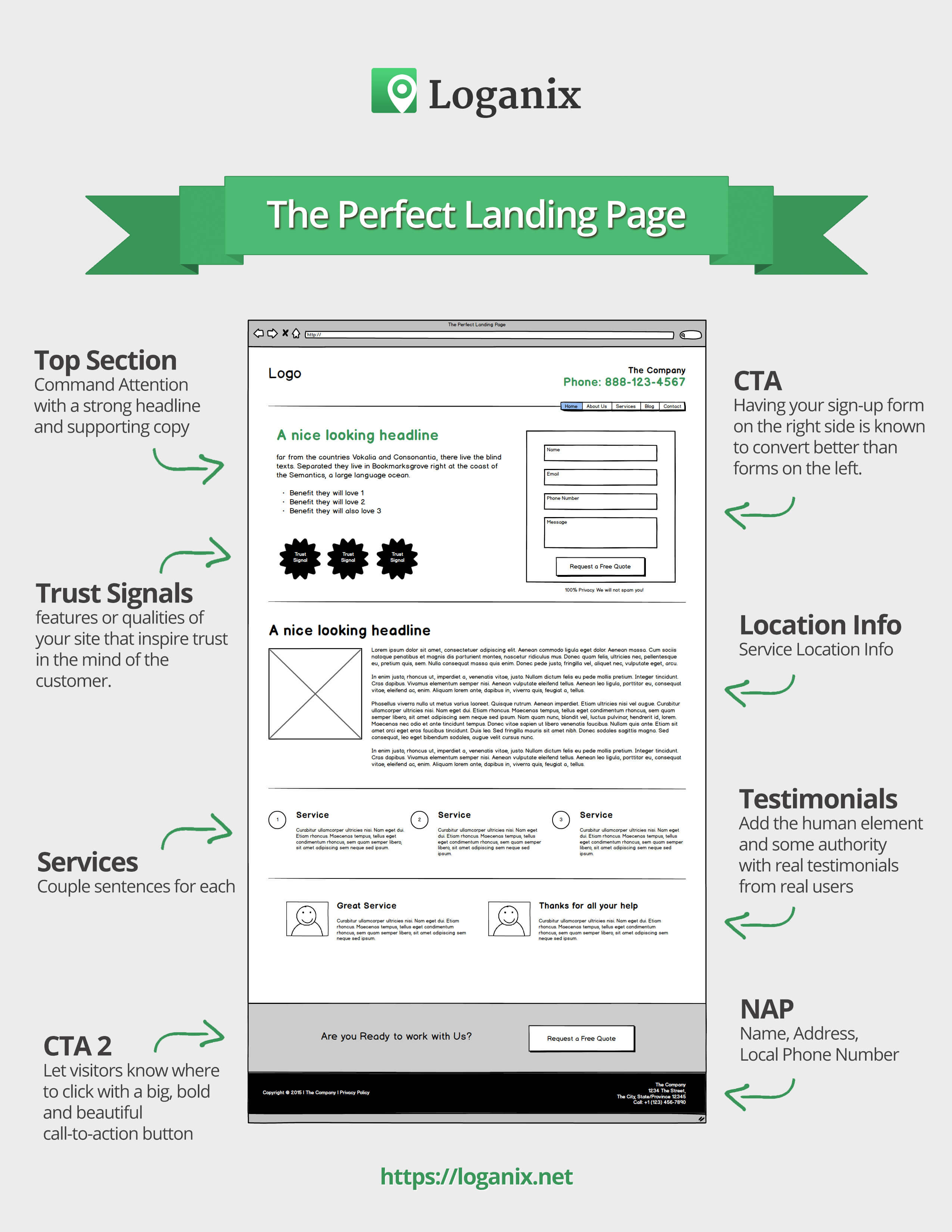 perfect-landing-page