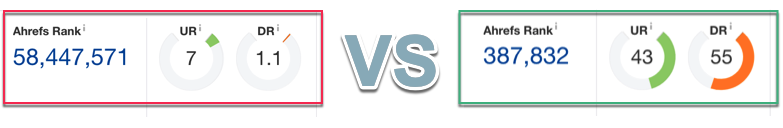ahrefs domain rating