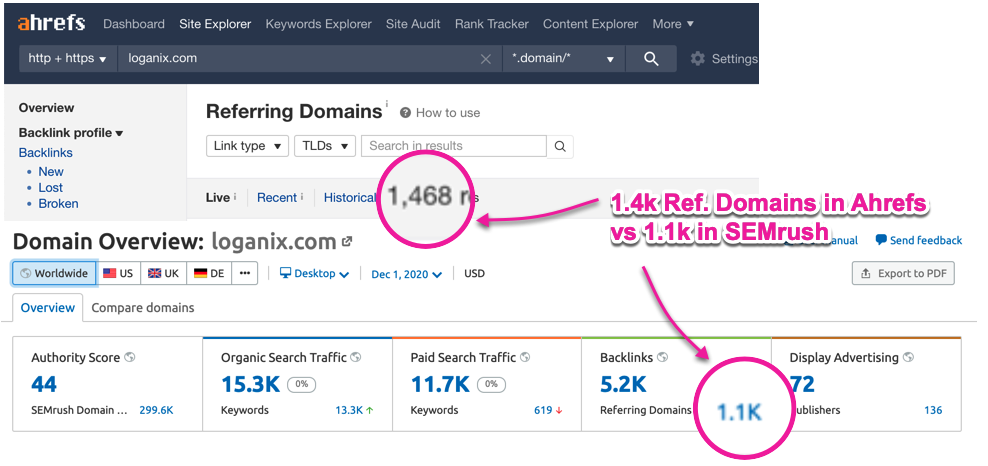 ahrefs vs semrush links