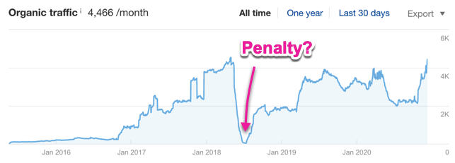 google penalties