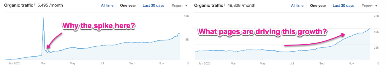 site traffic ahrefs