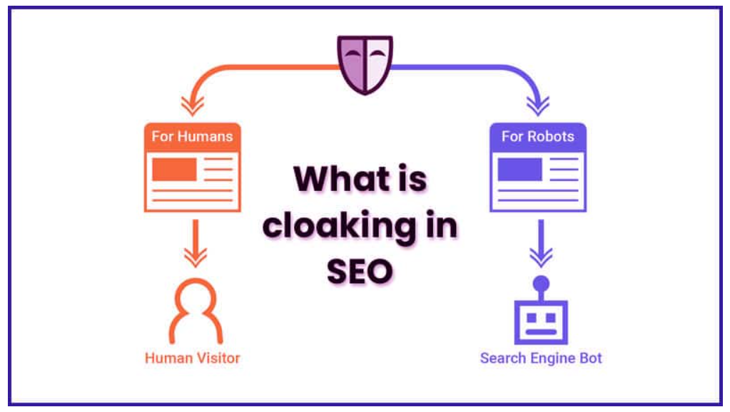 SEO Cloaking diagram
